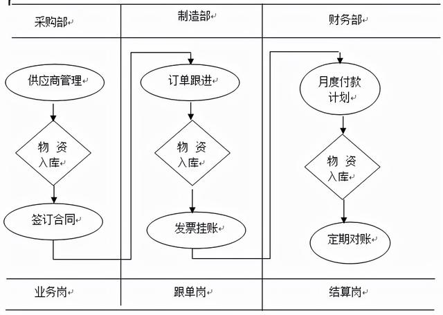 供應(yīng)商管理與采購(gòu)管理系統(tǒng)論文，供應(yīng)商管理與采購(gòu)管理系統(tǒng)哪個(gè)好？