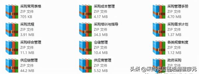 采購培訓PPT，采購業(yè)務培訓課件？