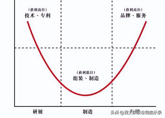 采購管理的五個(gè)職能是什么意思，采購管理的五個(gè)職能是什么意思??？
