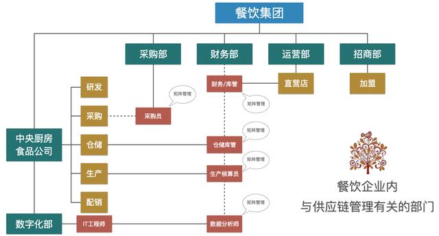 電子采購(gòu)主管工作職責(zé)，電子采購(gòu)專員崗位職責(zé)？