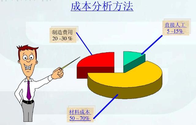采購成本控制與供應(yīng)商管理，采購成本控制與供應(yīng)商管理讀后感？