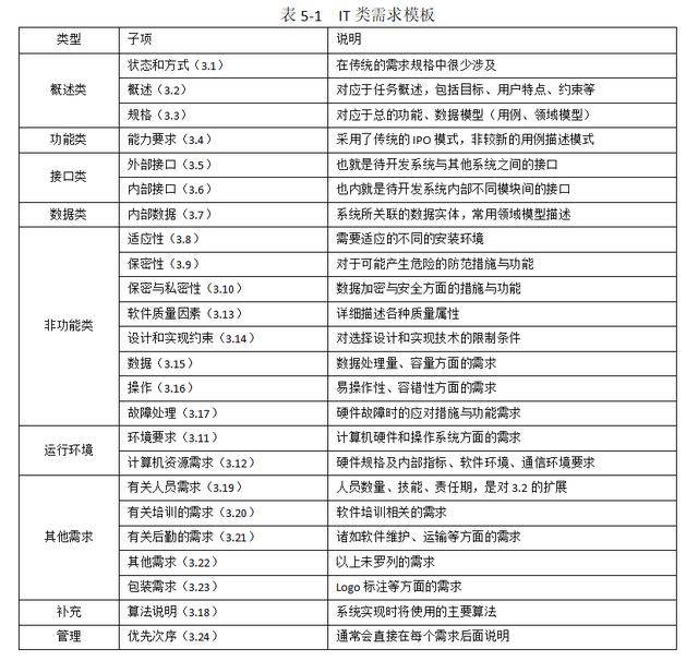 采購(gòu)需求應(yīng)當(dāng)完整明確包括哪些內(nèi)容和內(nèi)容，采購(gòu)需求應(yīng)當(dāng)完整明確包括哪些內(nèi)容要素？
