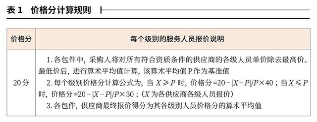如何分析采購數(shù)據(jù)，用數(shù)據(jù)分析采購總結(jié)？