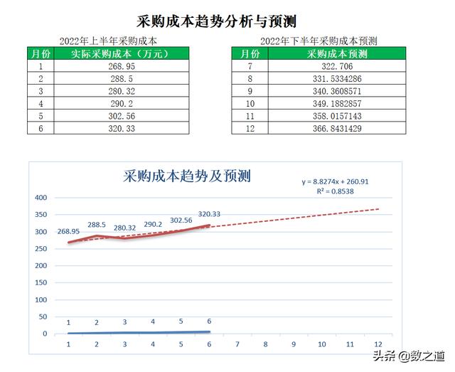 怎么做采購數(shù)據(jù)分析excel，怎么做采購數(shù)據(jù)分析？