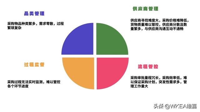 銅仁陽光采購平臺官網(wǎng)登錄入口，銅仁陽光采購平臺官網(wǎng)登錄入口網(wǎng)？