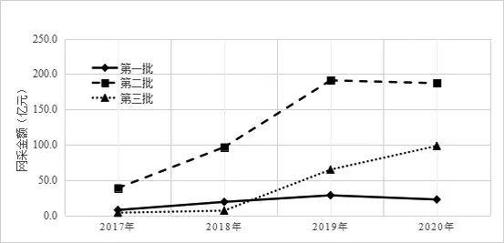 湖北基本藥物采購平臺官網(wǎng)，湖北基本藥物采購平臺官網(wǎng)查詢？