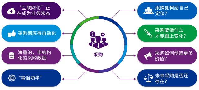 企業(yè)采購平臺(tái)有哪幾個(gè)知名公司，企業(yè)采購平臺(tái)有哪幾個(gè)知名品牌？