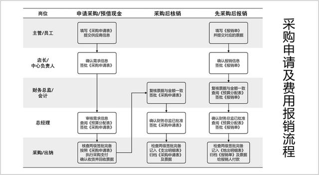 采購申請書范文圖片高清，采購申請書范文圖片模板？