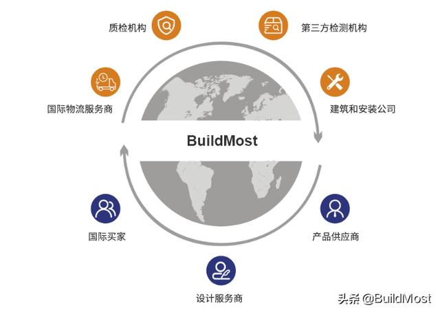 供應(yīng)商平臺(tái)登錄，供應(yīng)鏈平臺(tái)有哪些？