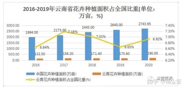 廣州花卉批發(fā)市場進(jìn)貨渠道在哪里，廣州花卉批發(fā)商該去哪里進(jìn)貨？