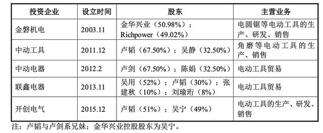 電動工具進貨渠道有哪些，電動工具進貨渠道有哪些品牌？