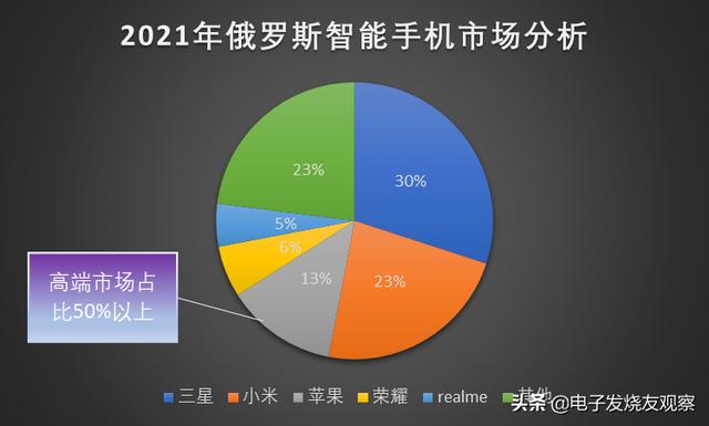 俄羅斯進(jìn)口食品進(jìn)貨渠道有哪些呢，俄羅斯進(jìn)口食品進(jìn)貨渠道有哪些公司？