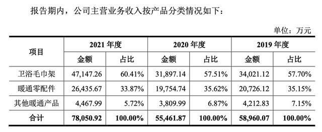 衛(wèi)浴哪里進(jìn)貨便宜價(jià)格表，批發(fā)衛(wèi)浴哪里便宜？