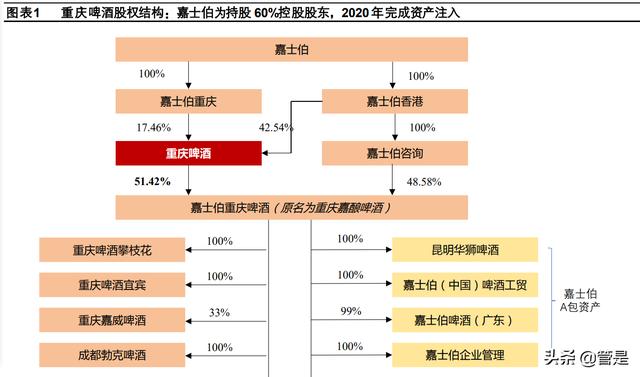 進口啤酒一手貨源渠道，啤酒進貨渠道？