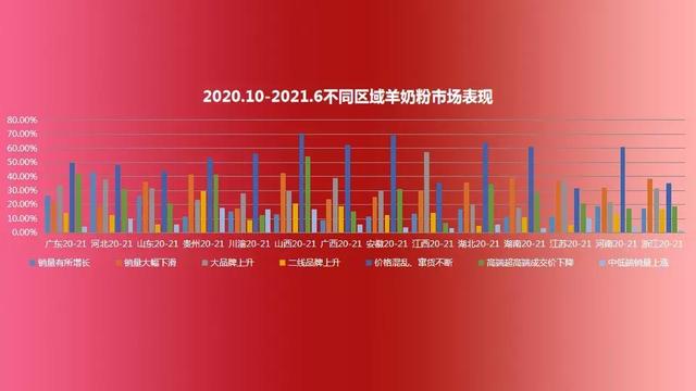 奶粉進(jìn)貨渠道怎么聯(lián)系代理商合作銷售，奶粉總代理商怎么找？