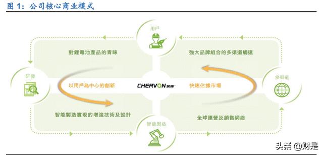 電動(dòng)工具進(jìn)貨渠道有哪些呢，電動(dòng)工具進(jìn)貨渠道有哪些類型？