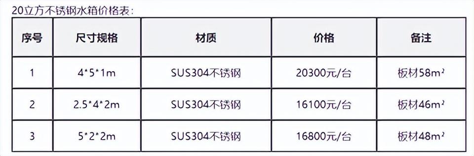 裝配式消防水箱廠家供應(yīng)商有哪些，消防水箱生產(chǎn)廠家？