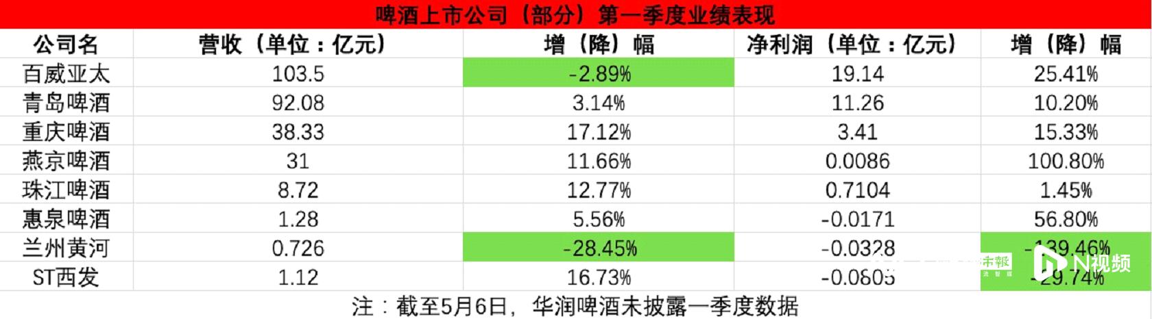進(jìn)口啤酒批發(fā)進(jìn)貨渠道，進(jìn)口啤酒批發(fā)進(jìn)貨渠道2021？
