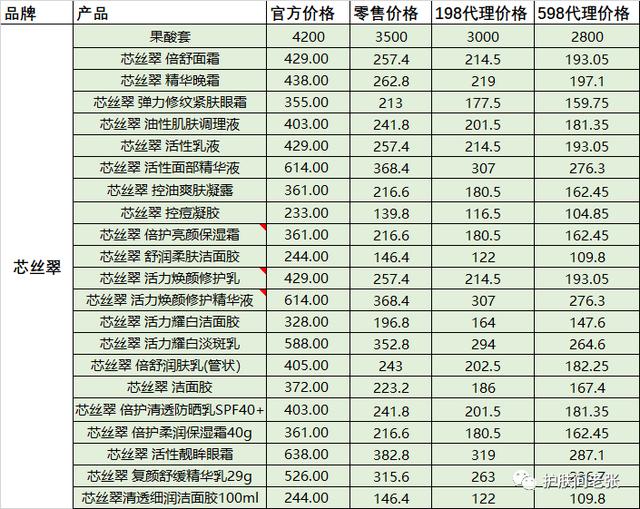 免費(fèi)代理的化妝品，護(hù)膚品代理批發(fā)？
