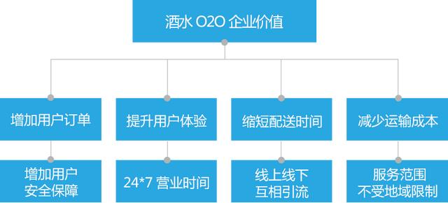 做酒水代理需要多少錢，做酒水代理需要哪些手續(xù)？