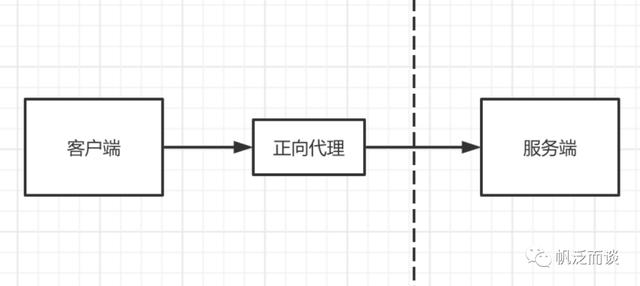 代理是什么意思，代理是什么意思呢_要怎么做呢？