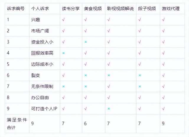手游代理平臺哪個比較好，好的游戲代理？