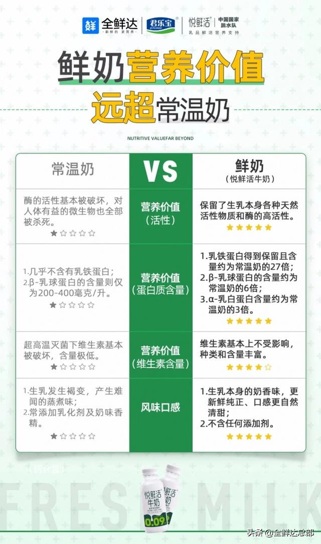 牛奶加盟代理如何經(jīng)營，代理牛奶需要什么資格？
