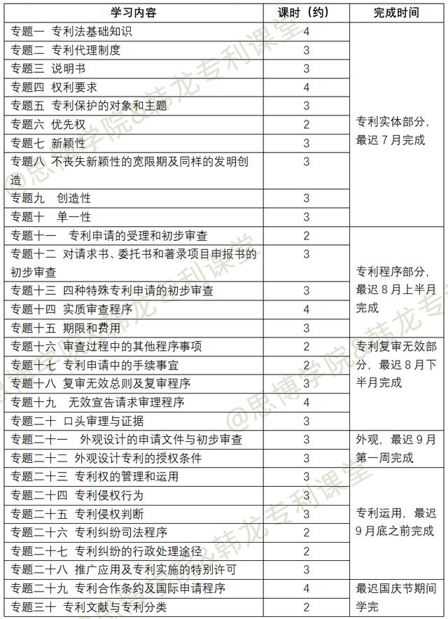 專利代理師資格證報名條件，專利代理師資格證報名條件2022年？
