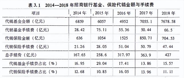 表見代理是什么意思，自己代理是什么意思？