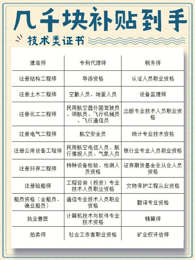 專利代理師資格證報名條件及要求，專利代理師資格證報名資格？