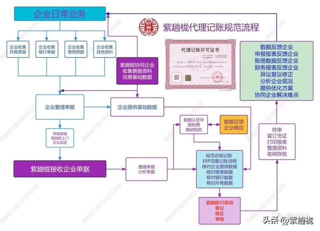 代理會計的工作內(nèi)容，代理會計的工作內(nèi)容崗位描述怎么寫？