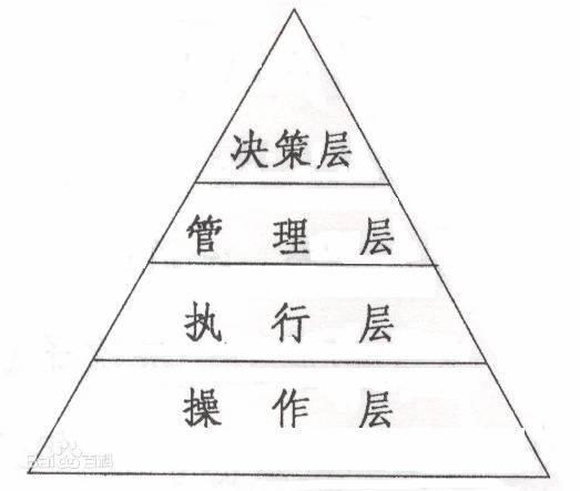 韓國人的代理是什么職位，韓國的代理是什么意思??？