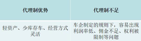 金代理的秘密車在哪幾集，金代理的秘密哪一集有車？