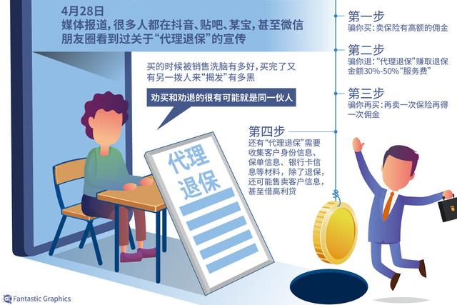 配置代理什么意思，ipad配置代理什么意思？