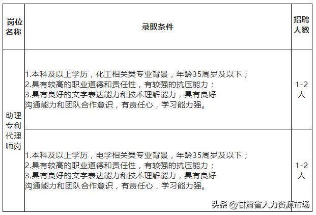 專利代理師報(bào)考條件中理科主要是指，專利代理師報(bào)考條件_專業(yè)？