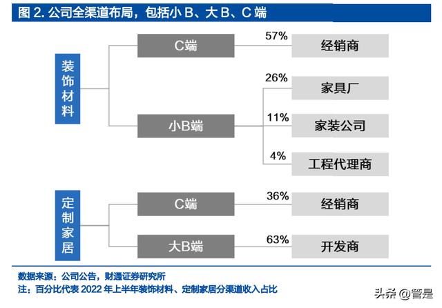 兔寶寶木門加盟代理什么情況會收回代理，兔寶寶木門加盟條件？