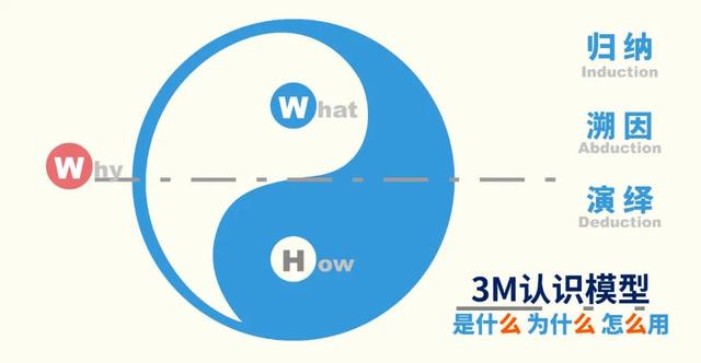 渠道通路有什么方法，什么叫渠道通路？