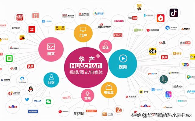 營銷渠道策略分析怎么寫，營銷渠道策略分析方法？