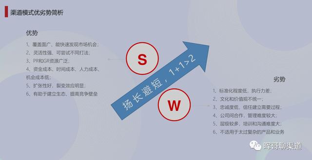 什么是渠道銷售員，什么是渠道銷售工作？