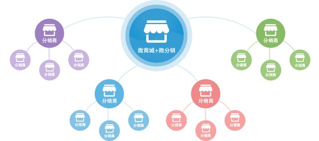 分銷渠道管理第二版，營銷渠道管理第三版課后答案？