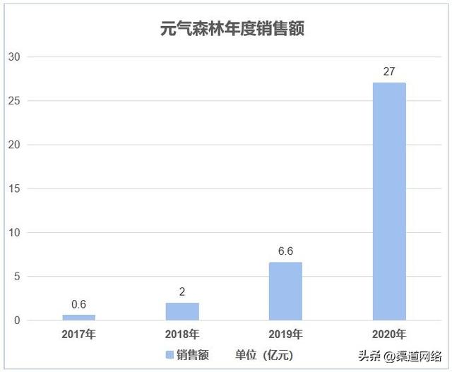 什么叫渠道模式，渠道和模式的區(qū)別？