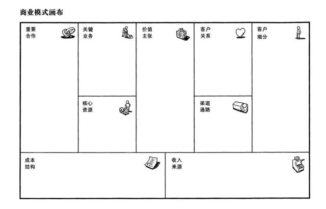 渠道通路包括哪些內(nèi)容，渠道通路包括哪些內(nèi)容和特點？