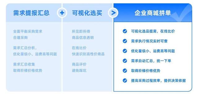 得力辦公用品批發(fā)在哪里，得力辦公用品代理？