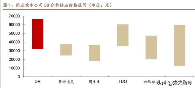 三種典型渠道模式哪種，一般將渠道模式分為幾種？