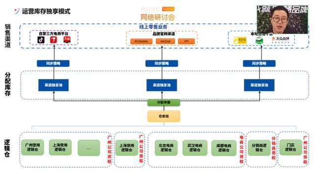 正規(guī)渠道貨是什么意思，什么叫做渠道貨,專柜品質？