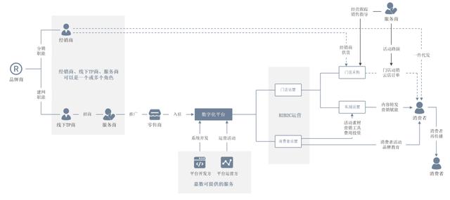 渠道模式有哪幾種類型圖片，渠道模式有哪些類型？