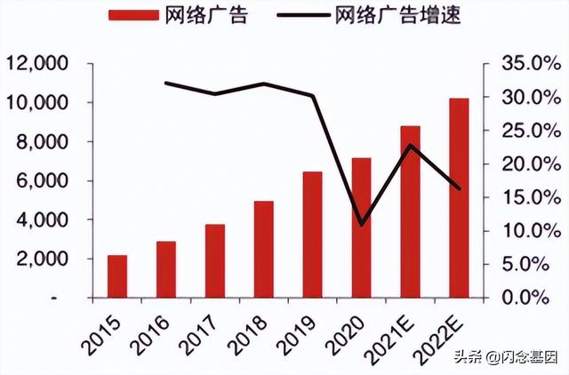 渠道行銷是什么意思，渠道,也就是營銷？