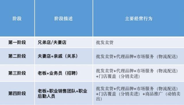 cvs渠道是什么，什么叫cvs渠道？