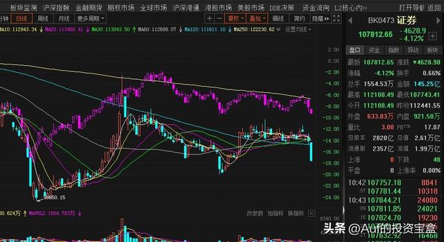 銀河證券萬一免五開戶渠道，銀河證券萬一免五開戶渠道有哪些？