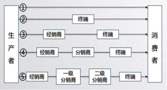 品牌渠道貨是什么意思，渠道貨是啥意思？